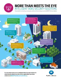 Intelligent Video Security Solutions, Konica Minolta, Office Systems International