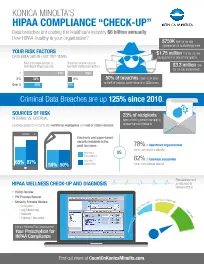 KM, HIPPAA, Risk Assessment, Konica-Minolta, Office Systems International