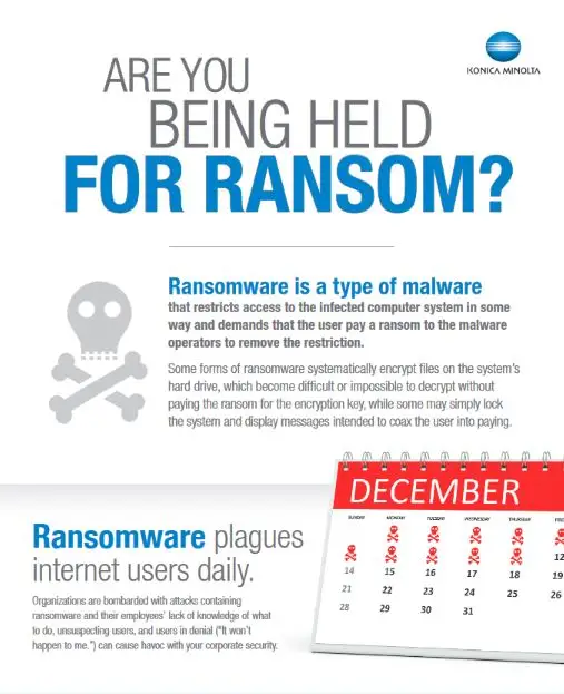 Ransomware, Infographic, Konica-Minolta, Office Systems International